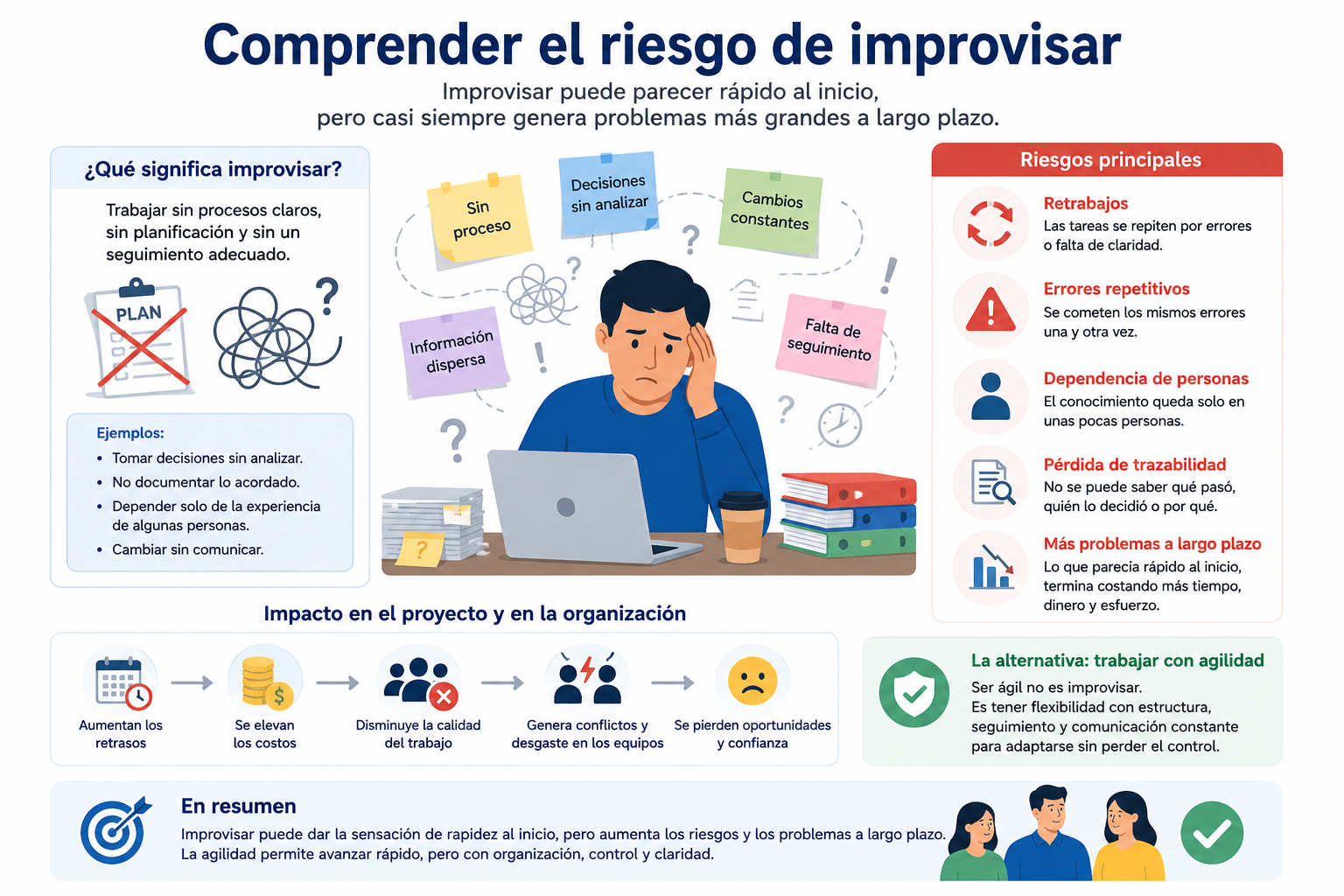 Lección 3 — El Riesgo de la Improvisación