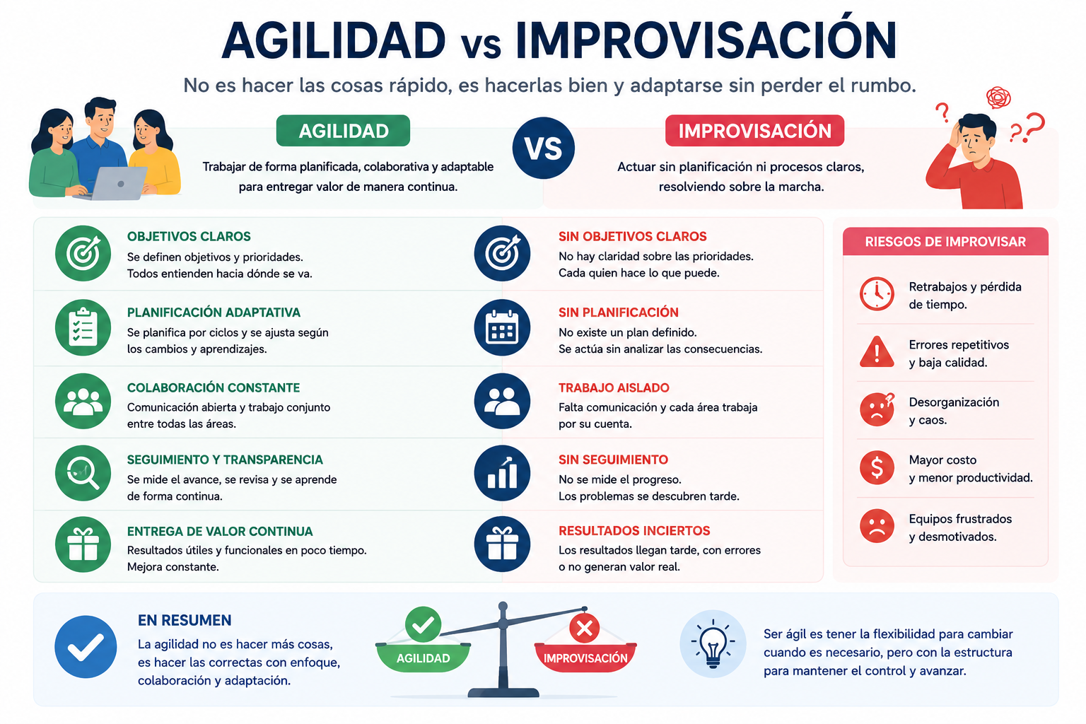 2.- Agilidad vs improvisación