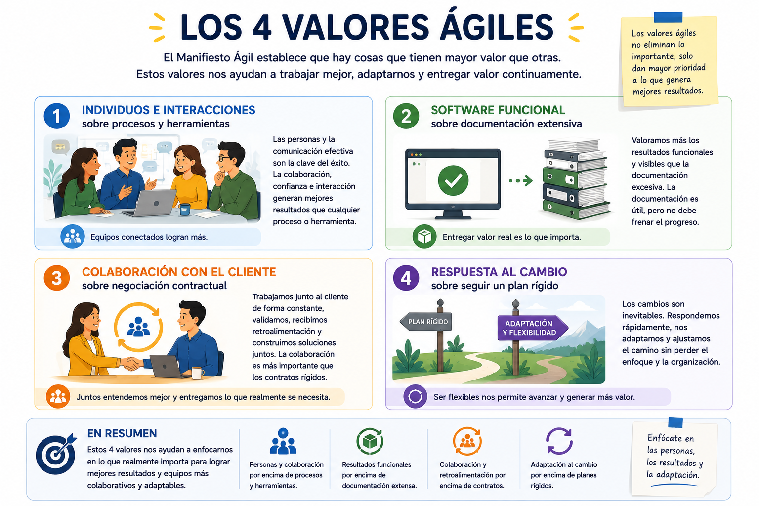 2.- Los 4 valores ágiles