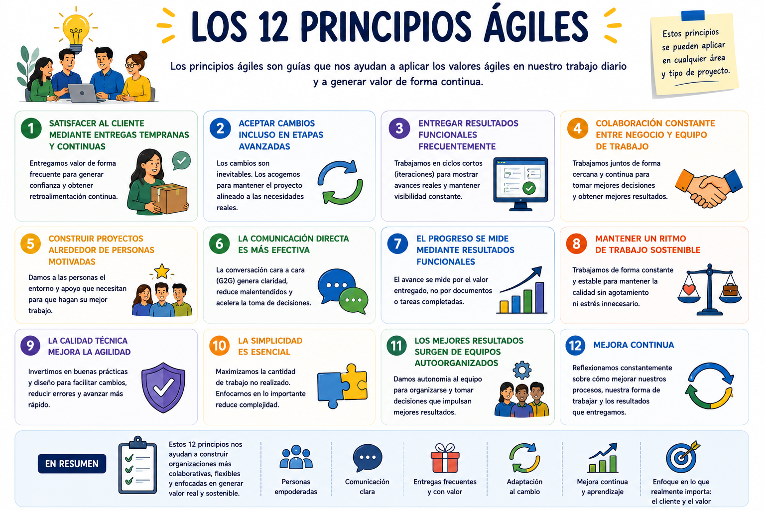 3.- Los 12 principios ágiles