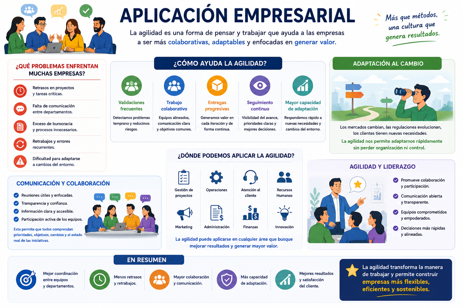 4.- Aplicación empresarial