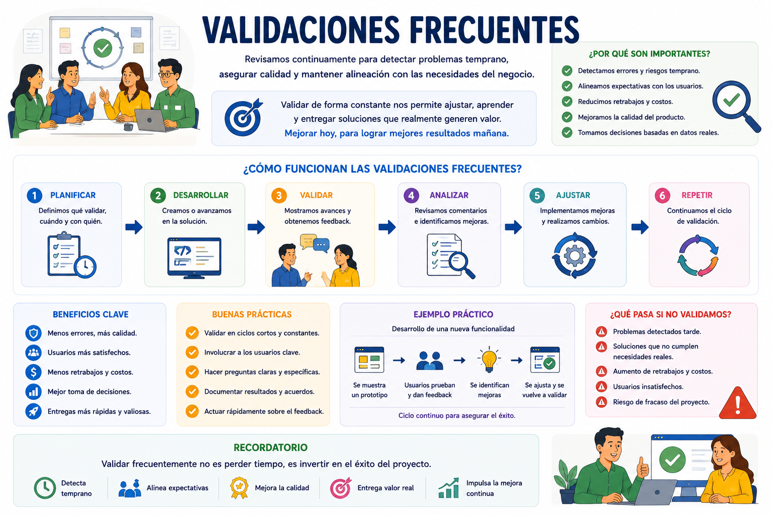 Validaciones frecuentes