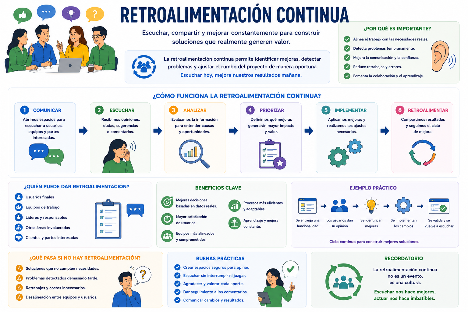 Retroalimentación continua