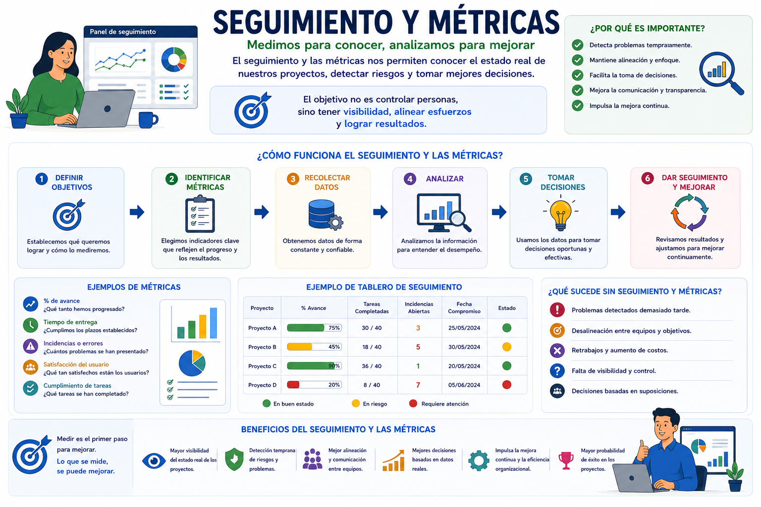 Seguimiento y métricas