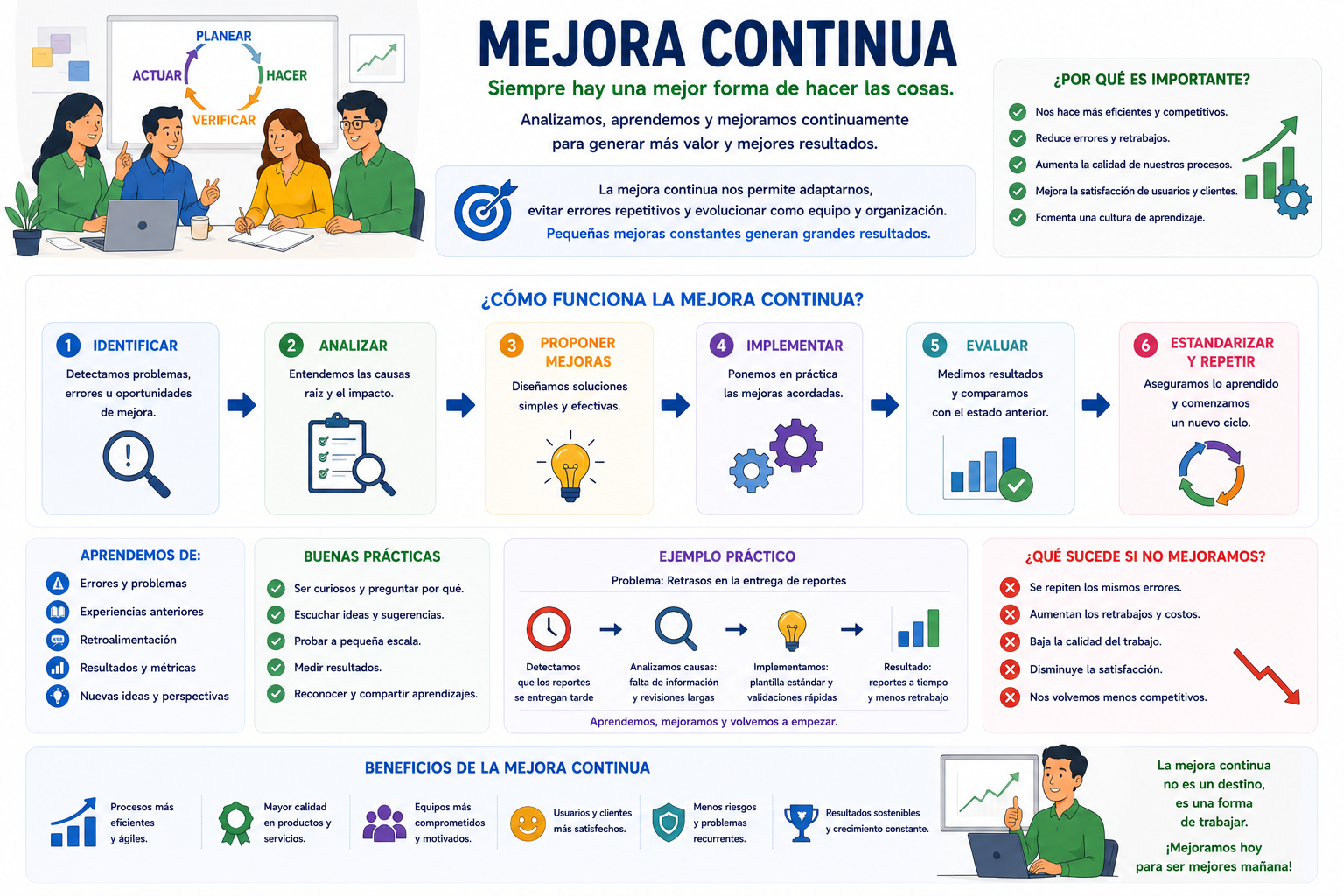 Mejora continua
