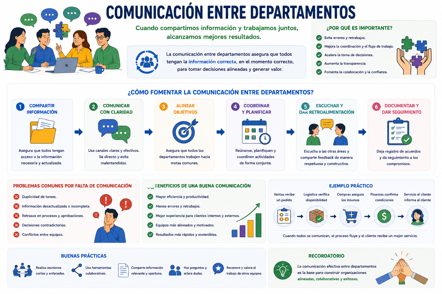 Comunicación entre departamentos