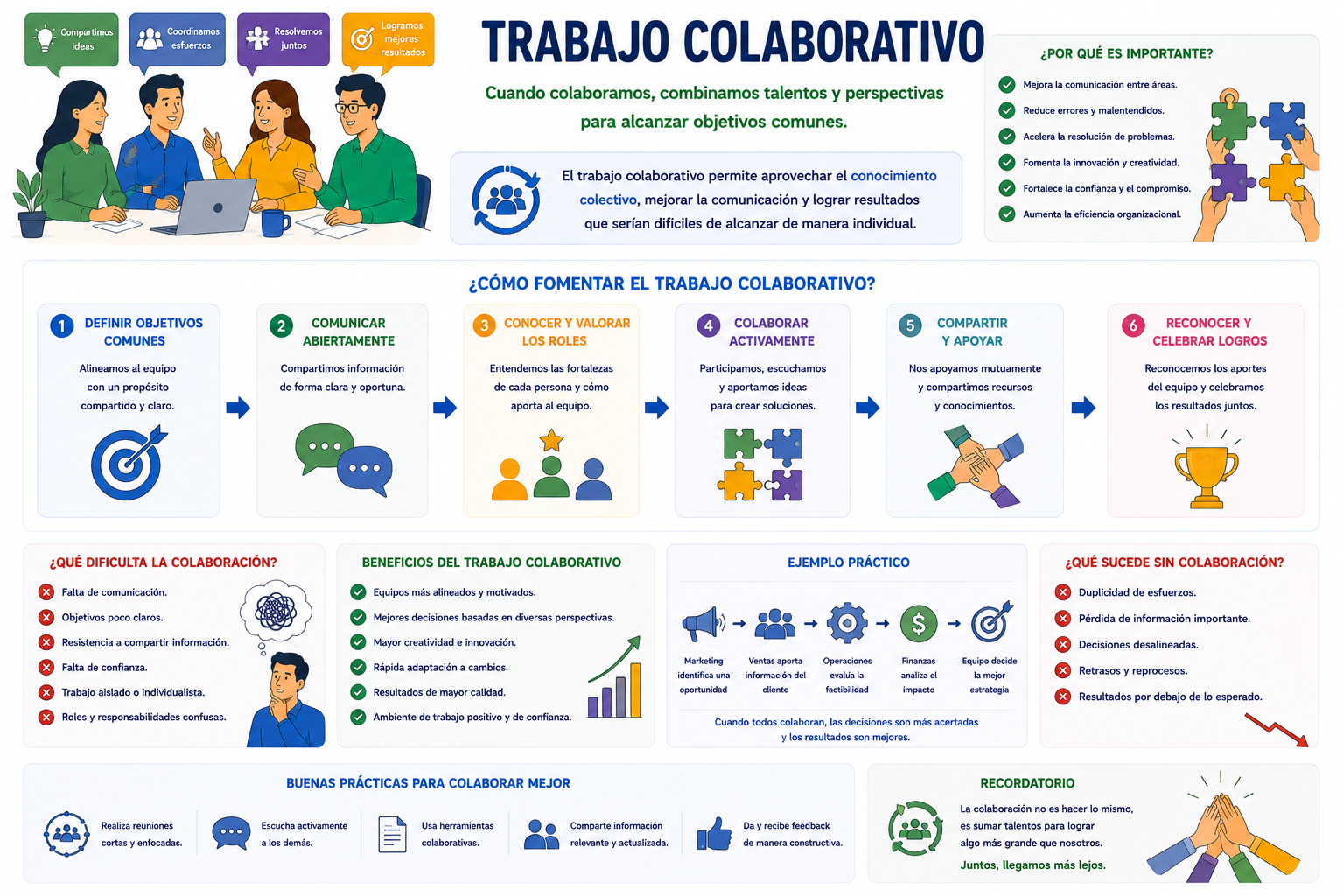 Trabajo colaborativo