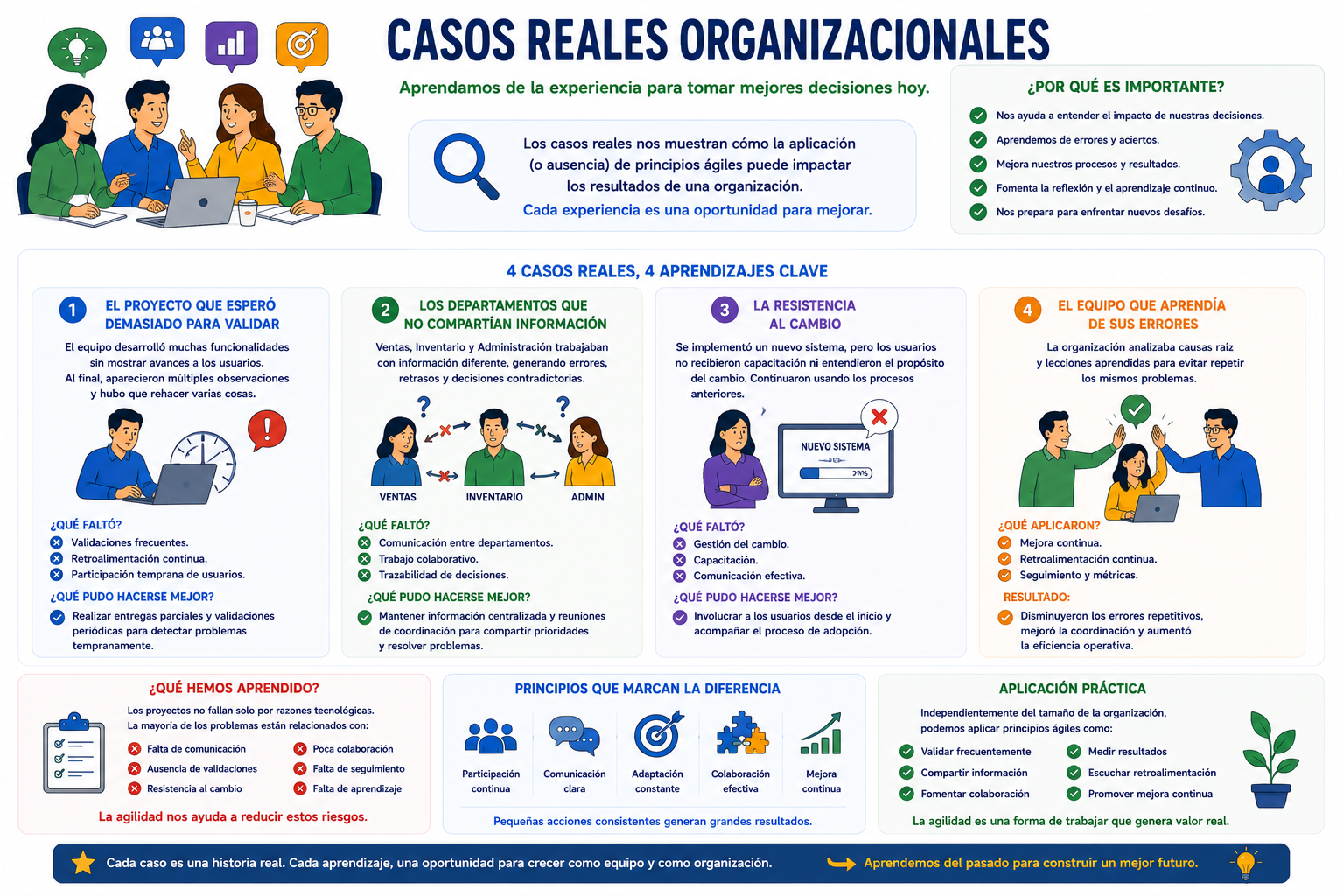 Casos reales organizacionales