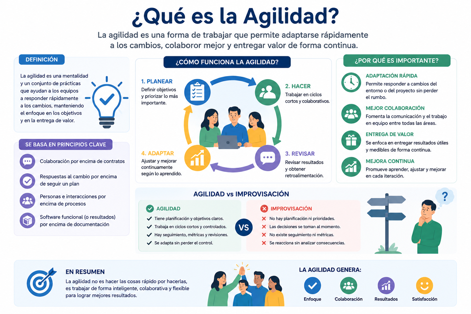 1.- ¿Qué es la Agilidad?