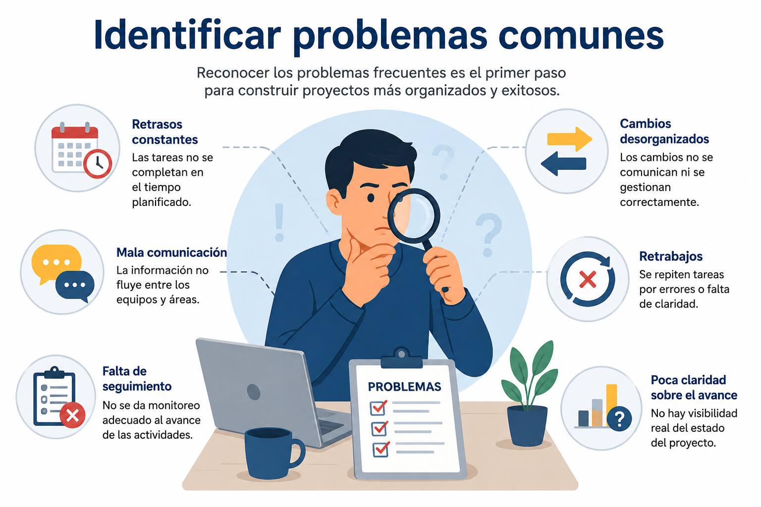 Lección 1 — Problemas Comunes en los Proyectos