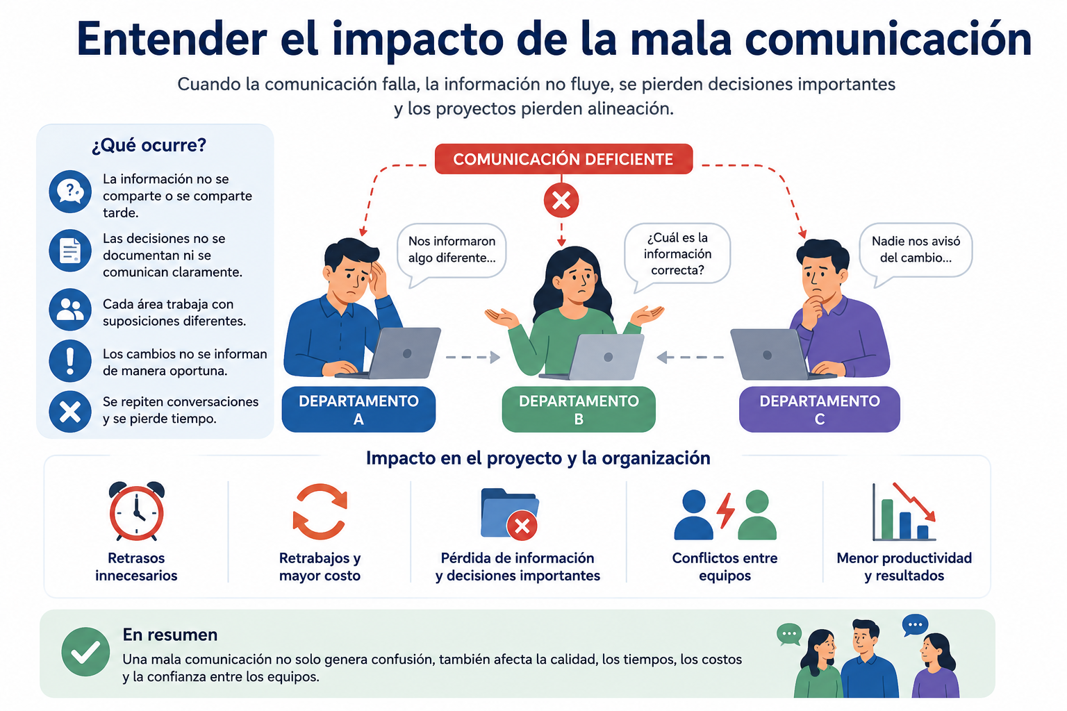 Lección 2 — El Problema de la Comunicación